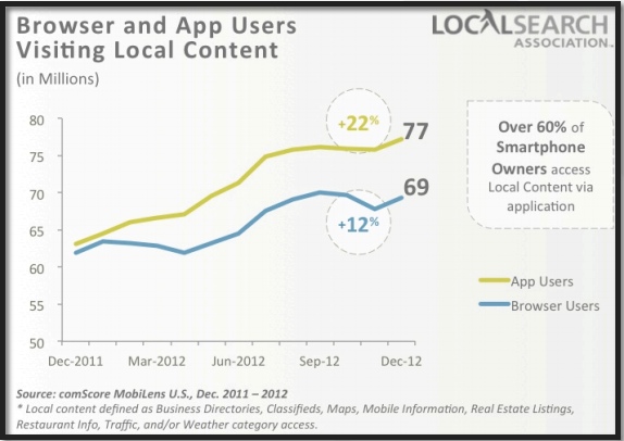 browser-app-users-visiting-local-content