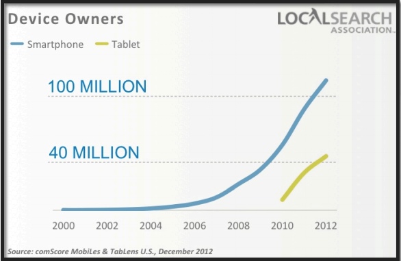 device-owners