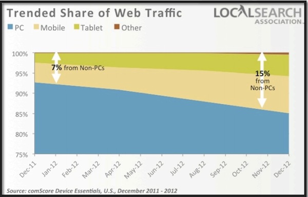 trended-share-of-web-traffic