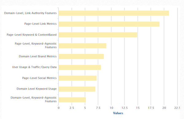 Overall Algo Impressions