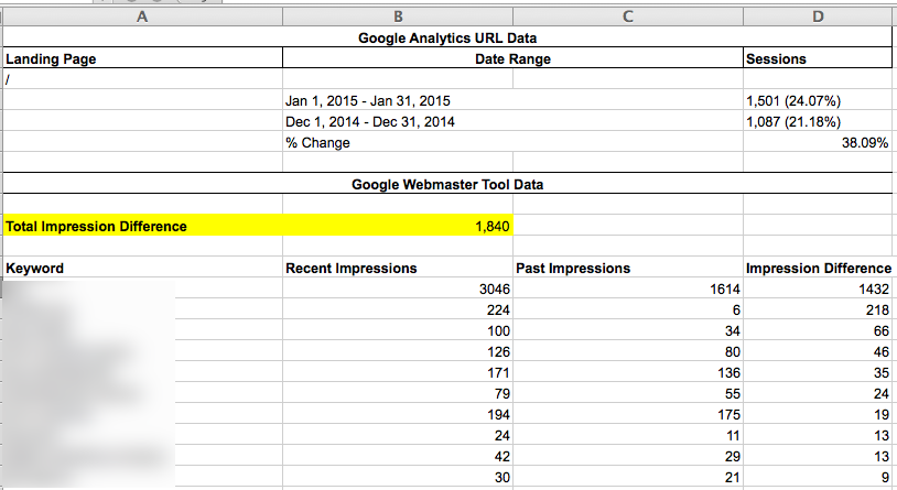 customize-seo-dashboard