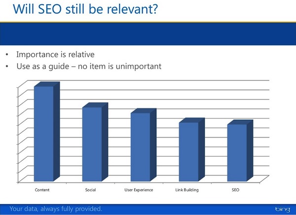 will-seo-still-be-relevant