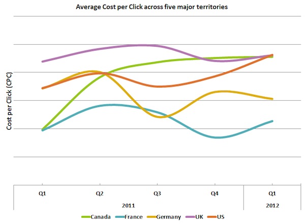 facebook-q1-2012-major-territory-analysis-cpc