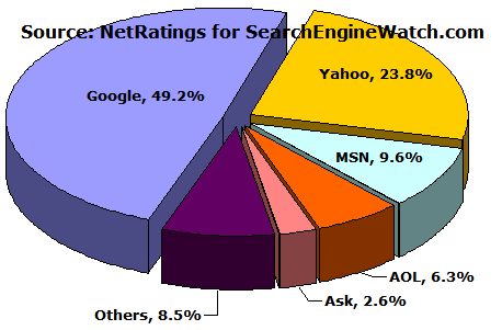 Nrcurrent