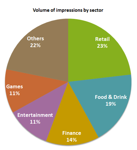 facebook-q1-2012-sector-analysis-volume-of-impressions