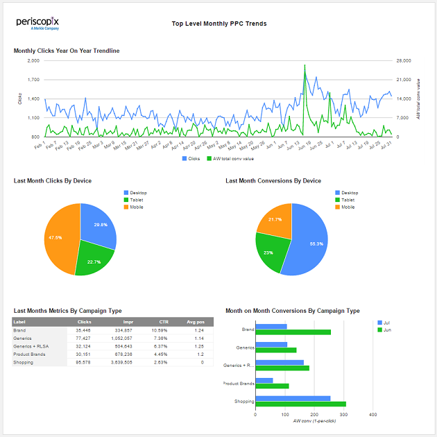 executive-reports-doubleclick