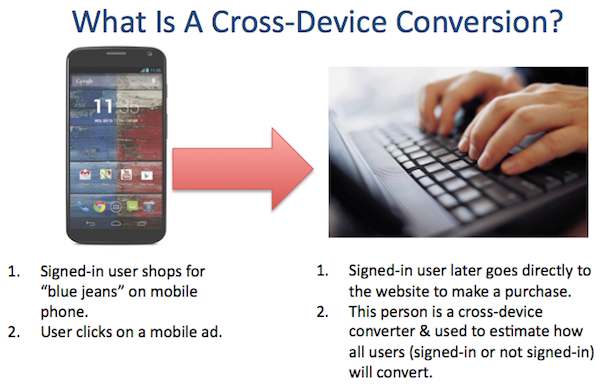 What is a Cross-Device Conversion