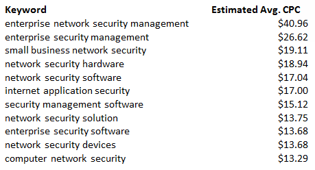 enterprise-security-cpc-estimates.PNG