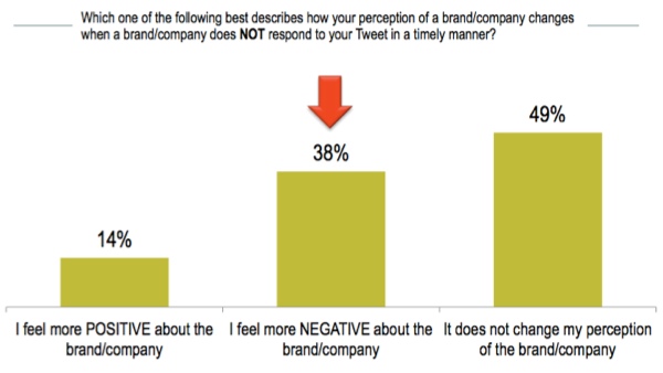 brand-perceptions-and-response-time brand-perceptions-and-response-time