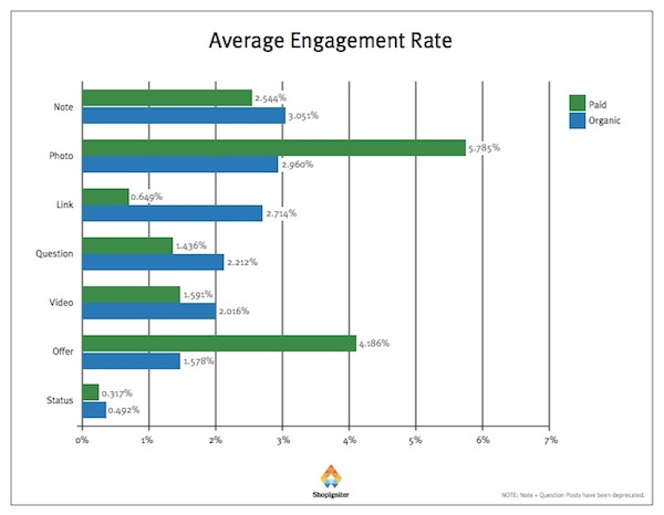 Average Engagement Rate