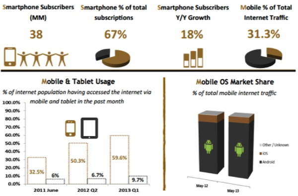 Naver Mobile