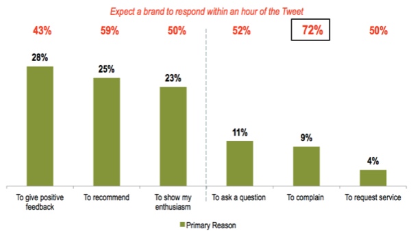 reasons-for-reaching-out-to-brands reasons-for-reaching-out-to-brands