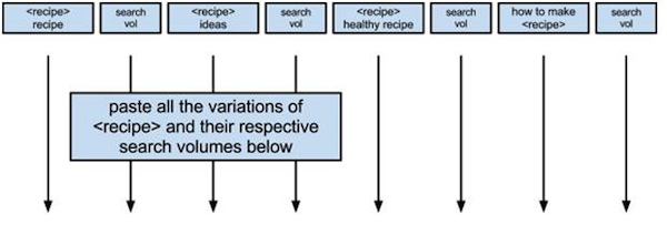 recipe-search-volume-keyword-research