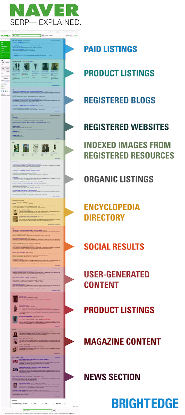 Naver SERP Explained