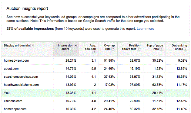 auctioninsights-report