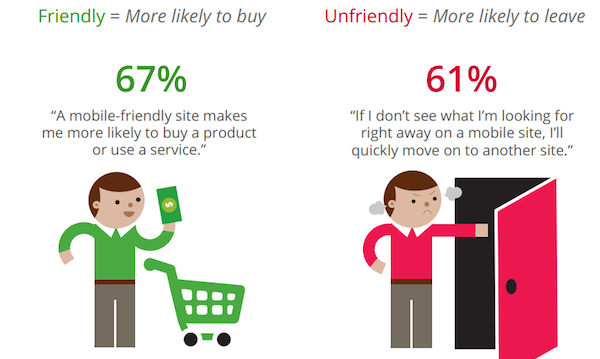 google-mobile-friendly-likely-to-leave google-mobile-friendly-likely-to-leave