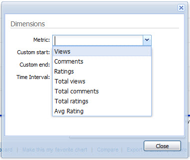 TubeMogul Metrics