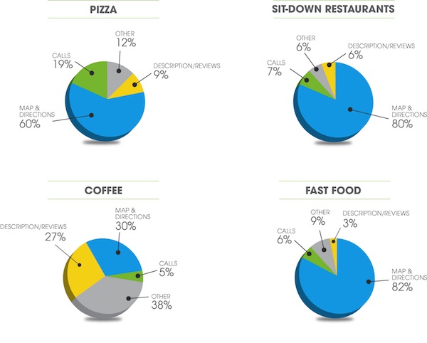 restaurant-subcategory-mobile-secondary-actions