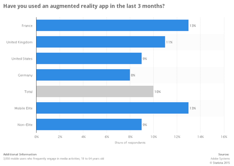 mobilesurvey