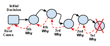 5-whys-diagram 5-whys-diagram