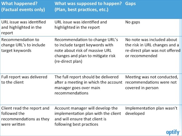 performance-analysis performance-analysis