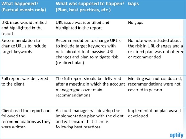 performance-analysis