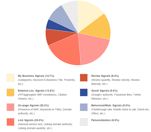 moz-local-ranking1