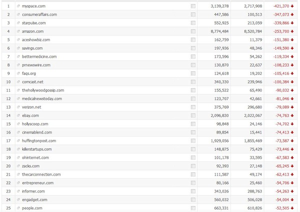 google-panda-losers-sept-2011-searchmetrics