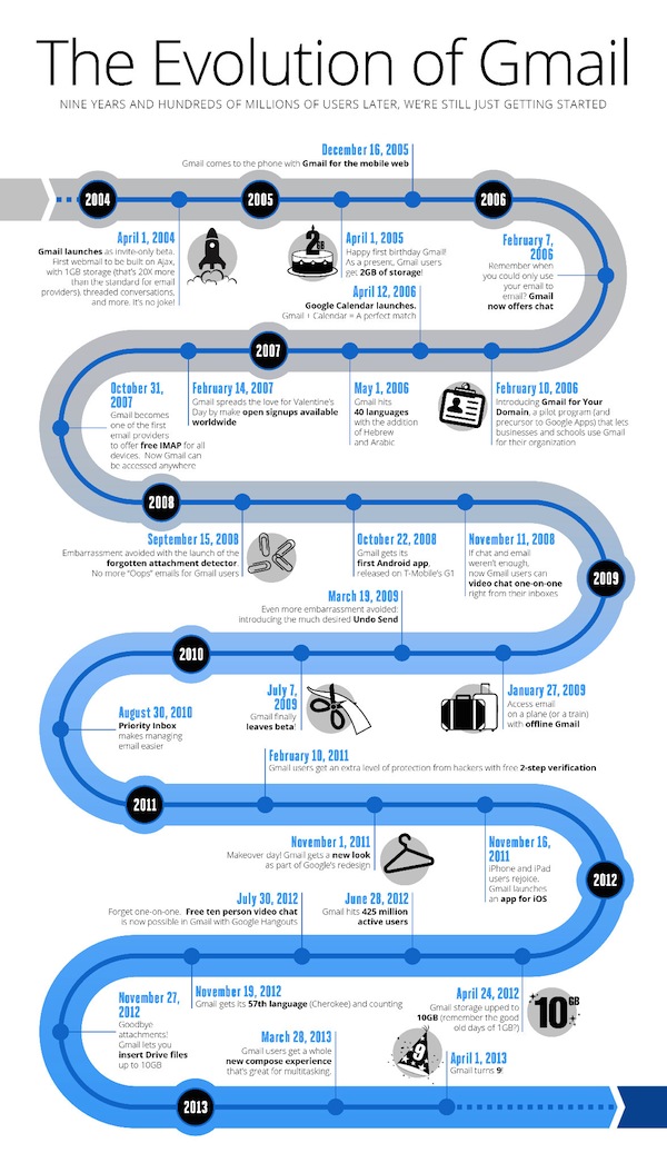 evolution-of-gmail-infographic