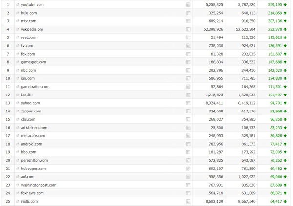 google-panda-winners-sept-2011-searchmetrics