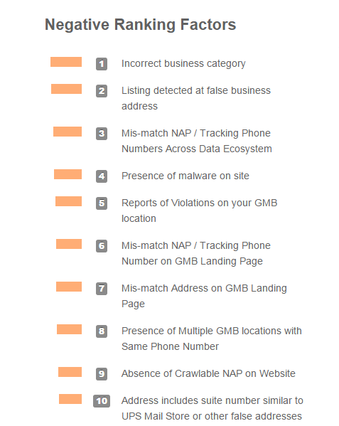 moz-negative-local-ranking-factors