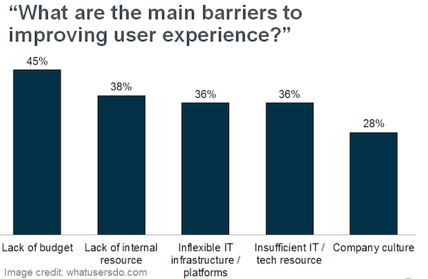 What are the main barriers to improving user experience What are the main barriers to improving user experience