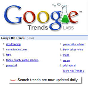 google%20trends%20daily.jpg