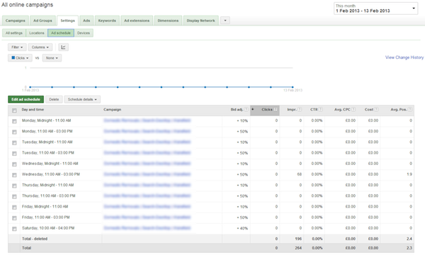 all-online-campaigns-ad-schedule