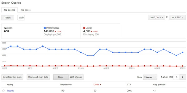 GWT Top Search Queries GWT Top Search Queries