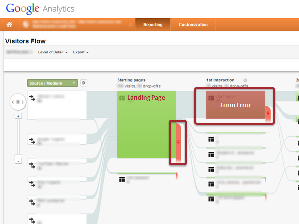 Google Analytics Form Errors