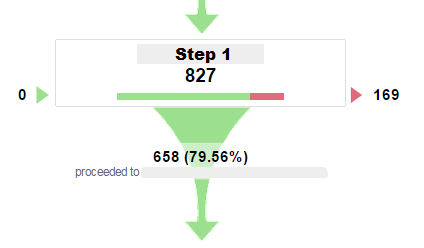 goal-funnel goal-funnel