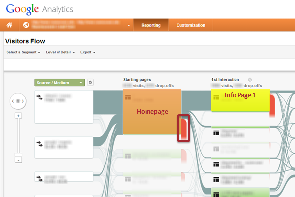 Google Analytics Visitors Flow Homepage