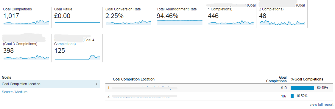 goal-overview