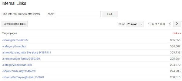 GWT Internal Links GWT Internal Links