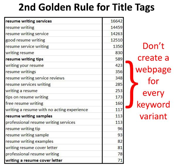 2nd Golden Rule for Title Tags