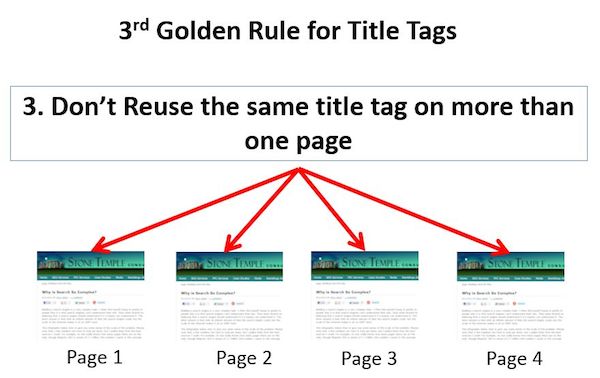 3rd Golden Rule for Title Tags