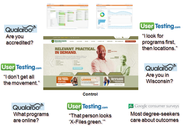 Homepage Website Analysis Homepage Website Analysis