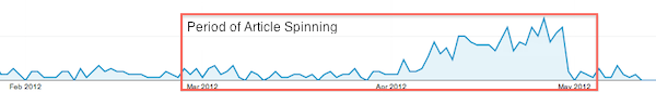 Impact of the Penguin algorithmic penalty on search traffic