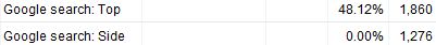 adwords-top-vs-side-ctr adwords-top-vs-side-ctr