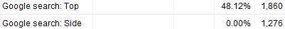 adwords-top-vs-side-ctr