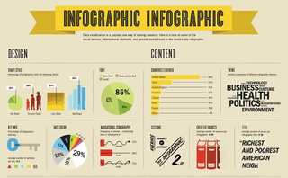 Infographic Infographics