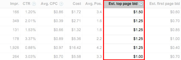 google-adwords-estimated-top-page-bid google-adwords-estimated-top-page-bid