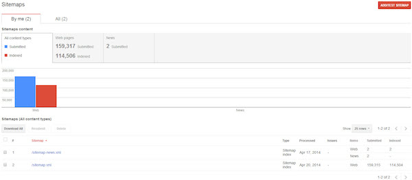 GWT Sitemaps GWT Sitemaps