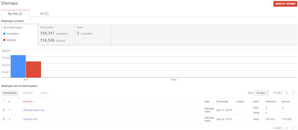 GWT Sitemaps